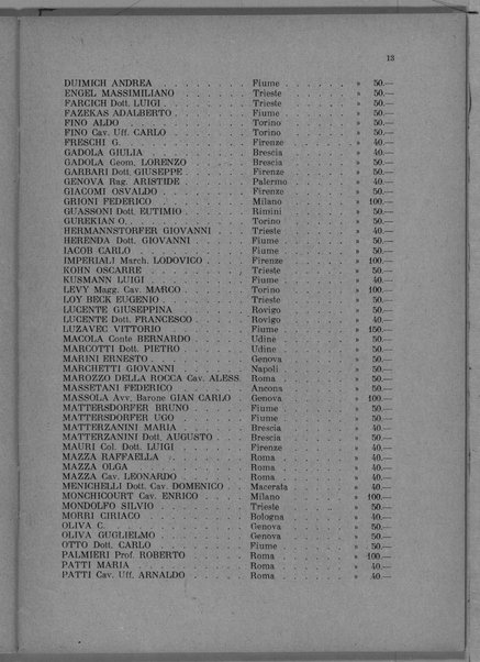 Relazione del XIV Congresso filatelico italiano tenuto a Fiume, 15-22 giugno 1927